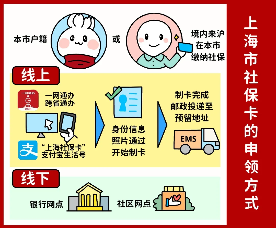 攀枝花上海医保提取平台(上海医保怎么提取现金)