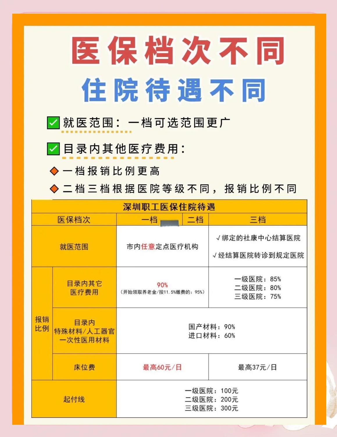 攀枝花深圳急用钱医保提取中介(深圳医保卡提现中介)