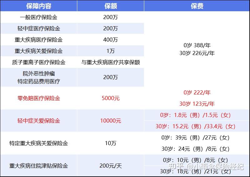 攀枝花200到500的小额医保提取(200到500的小额医保提取江西)