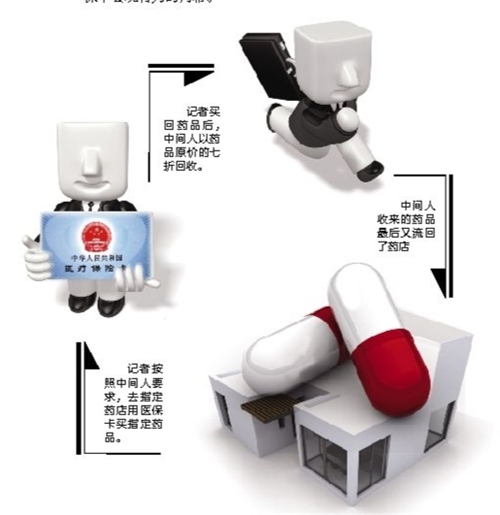 攀枝花套医保卡回收商家(有回收医保卡的吗)