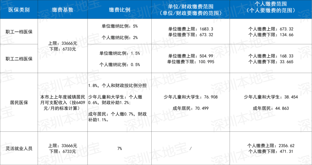攀枝花深圳医保套现(深圳医保套现一般手续费多少套取)
