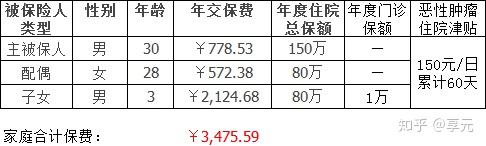 攀枝花医保小额提取代办600以内(医保提取代办中介)