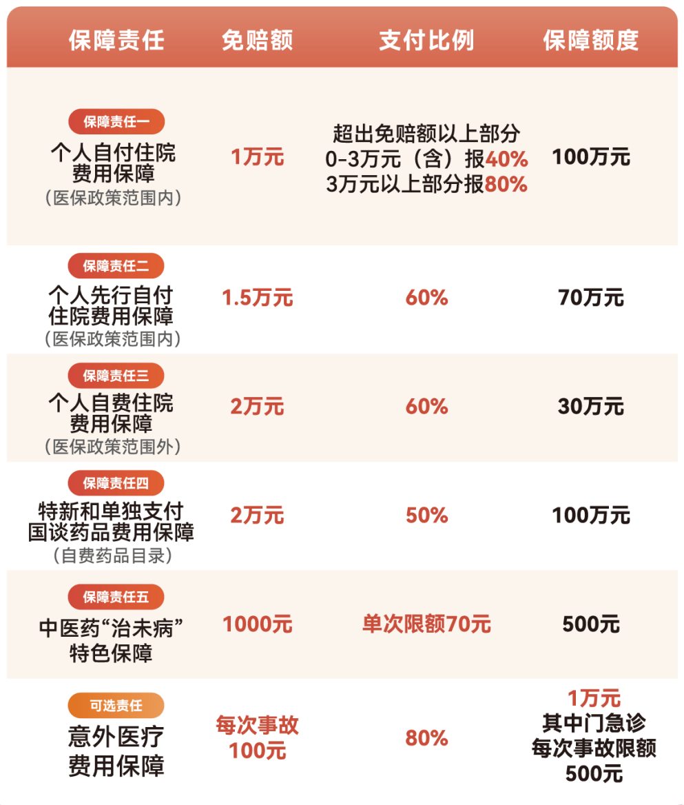 攀枝花医保小额提取代办600以内(急用钱24小时医保提取)
