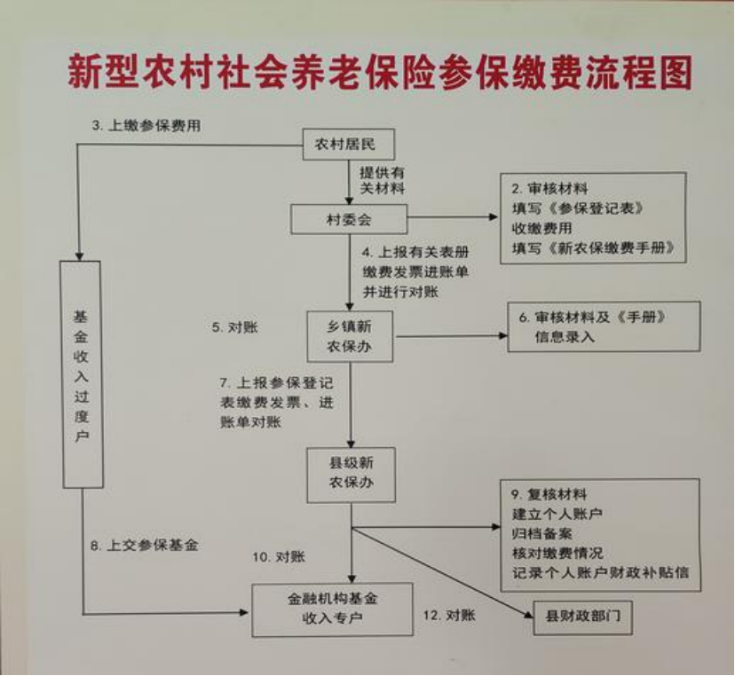 攀枝花农村医保和社保有什么区别(农村医保跟社保的区别)