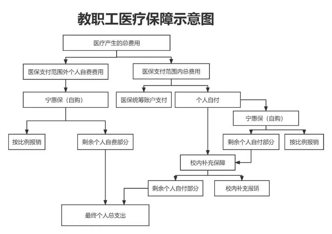 攀枝花医保报销流程(北京医保报销规则深度解读)