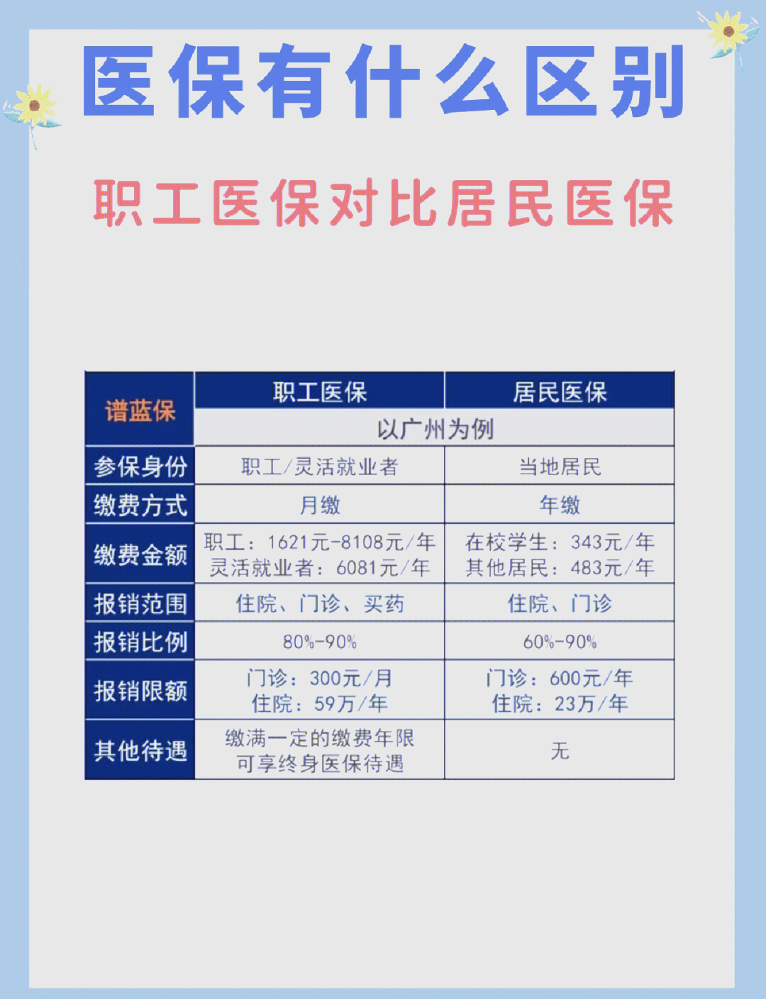 攀枝花长春市医保电话(医保打12333还是12393)