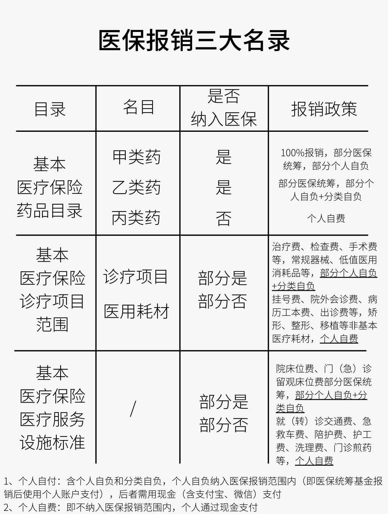 攀枝花医保报销是怎么报销的(医保报销是怎么报销的比例)