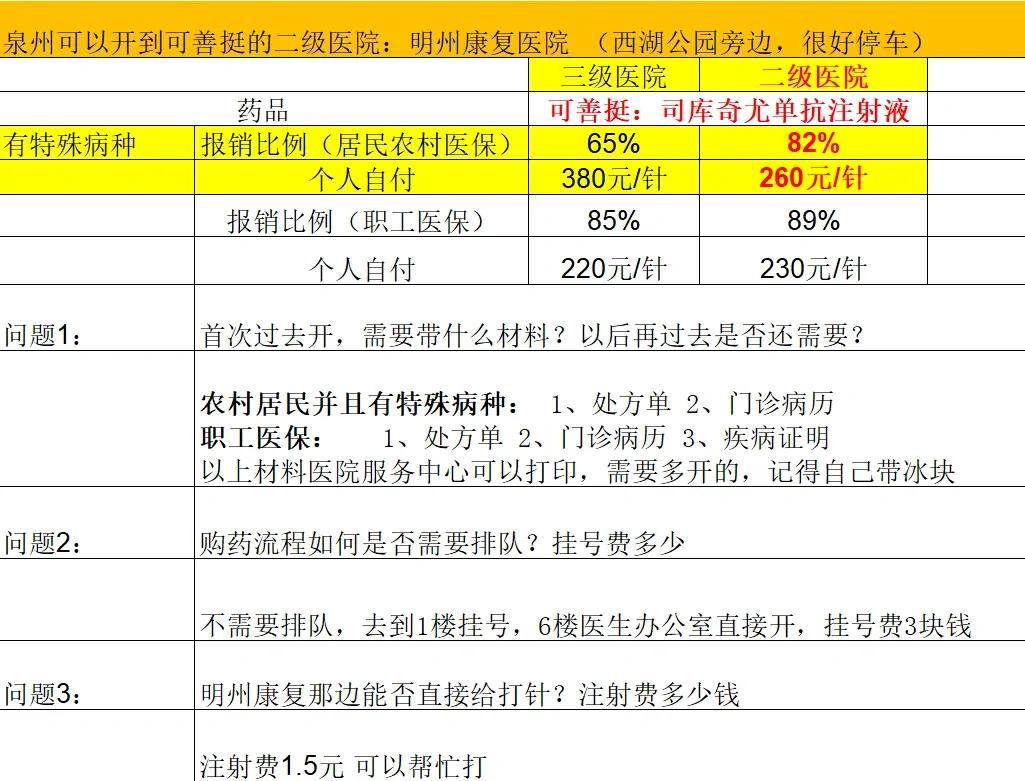 攀枝花化疗费用医保能报销吗(有医保化疗一次自费多少钱)