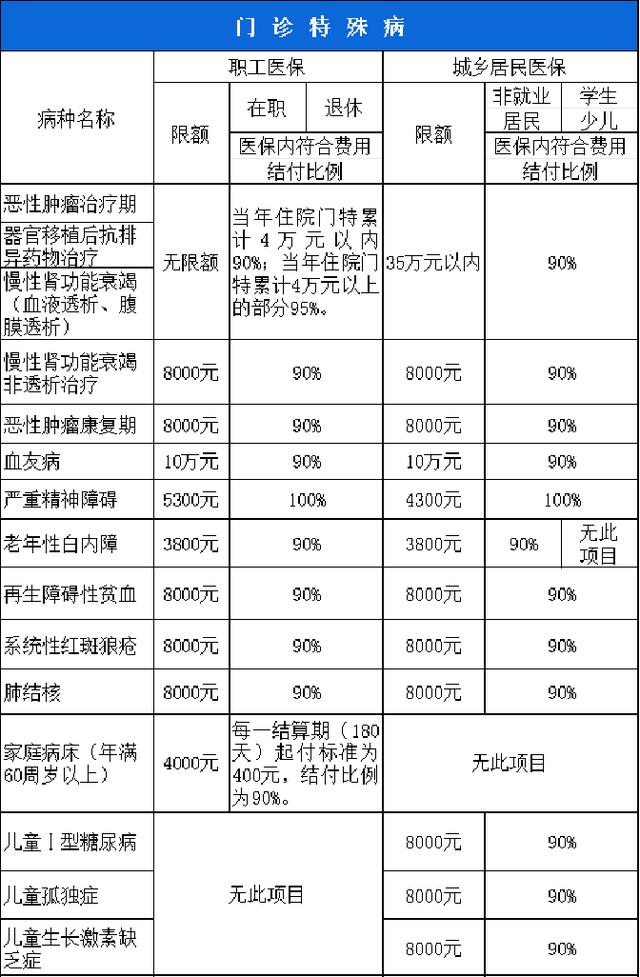 攀枝花西安市医保报销比例(西安医保报销政策2020)