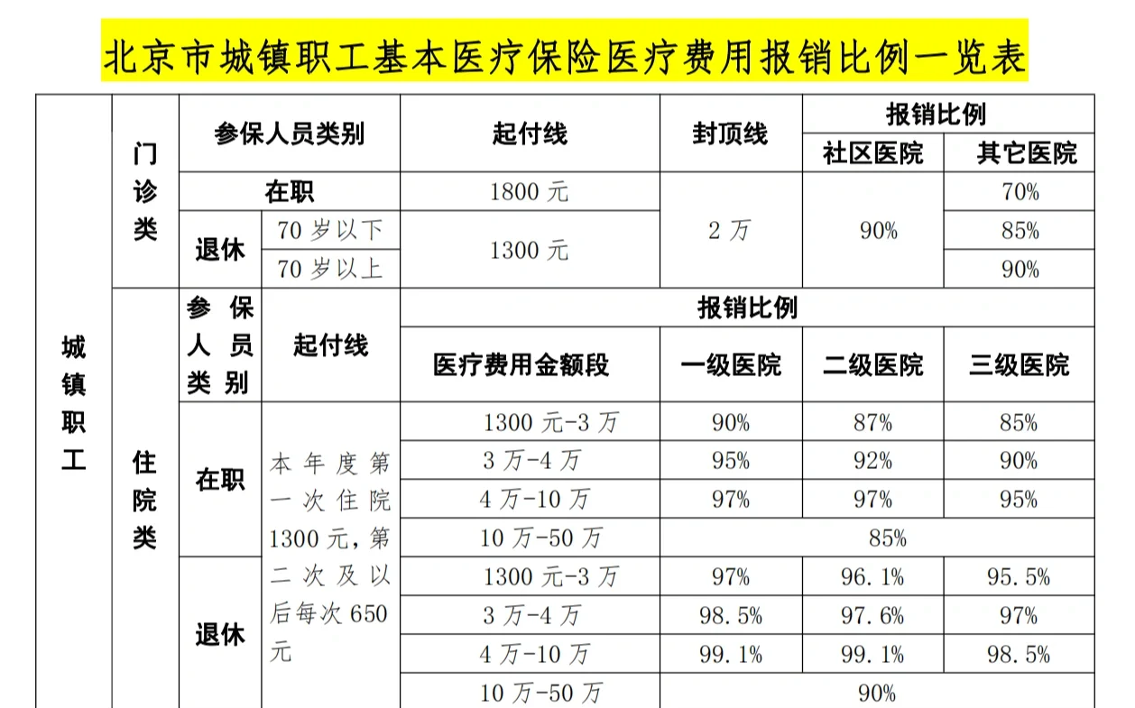 攀枝花医保外地能报销吗(医保外地能报销吗多少钱)