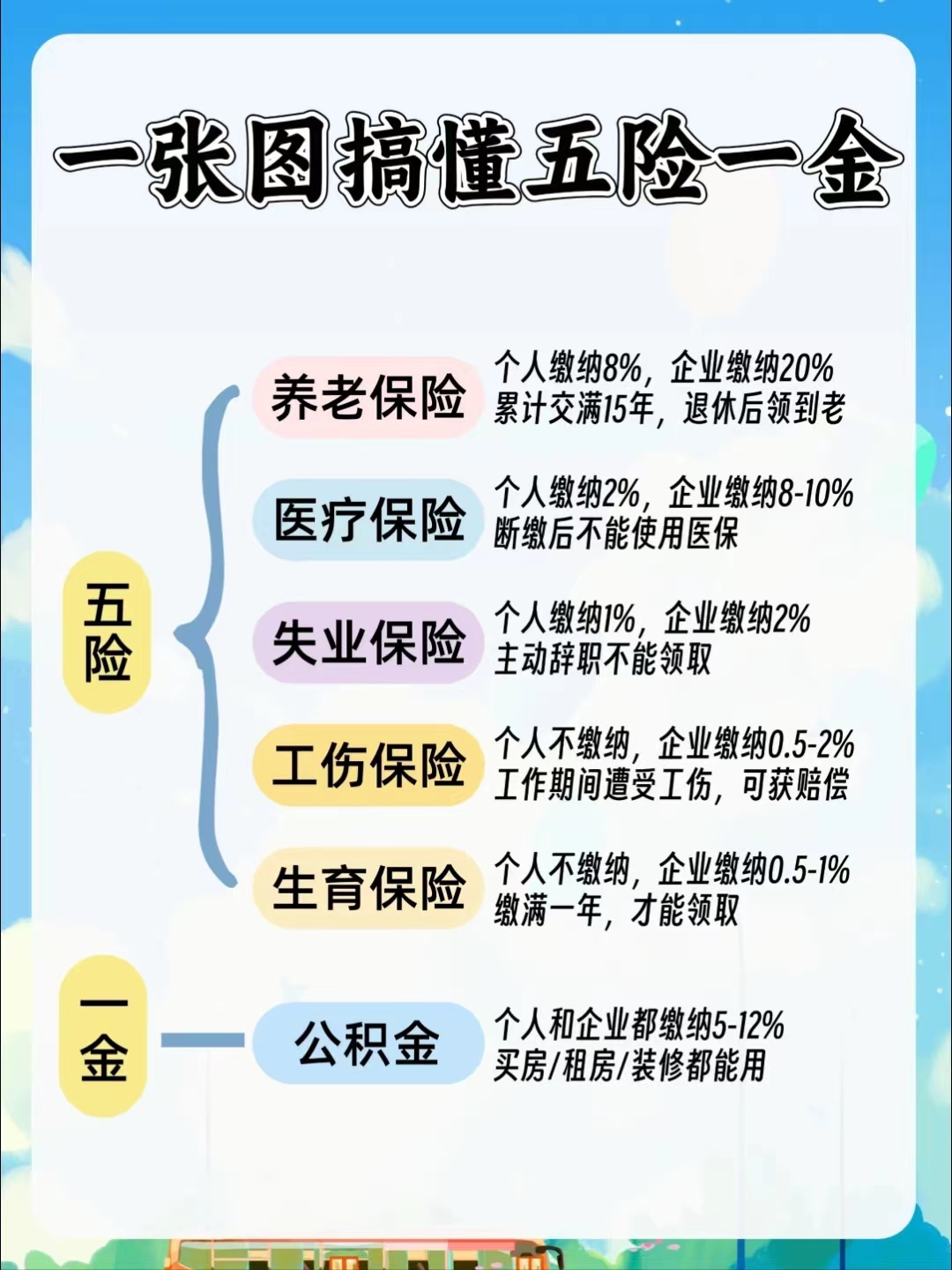 攀枝花居民医保和职工医保的区别(居民医保和灵活就业医保的区别)