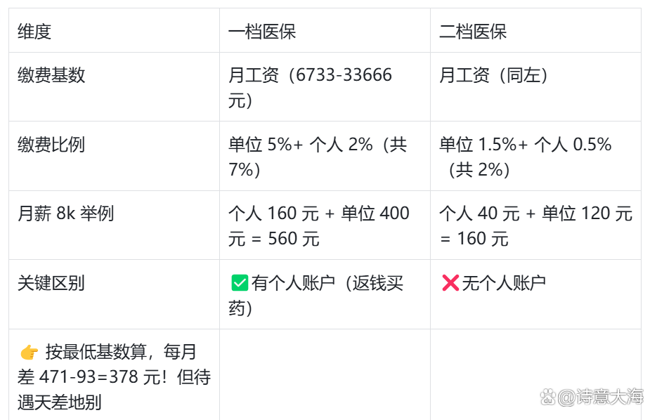 攀枝花深圳医保报销(深圳医保报销需要什么材料)