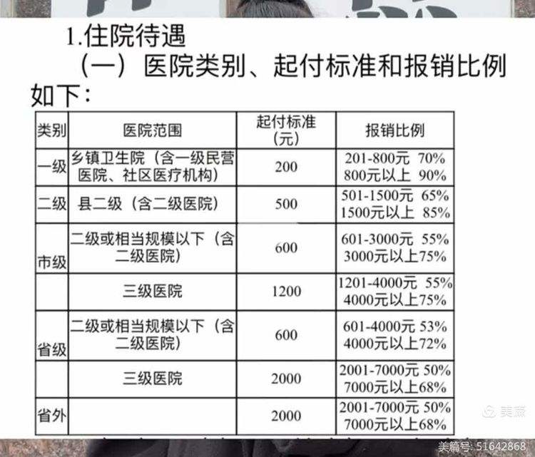 攀枝花职工医保住院报销比例(职工医保住院报销比例是多少2025年)