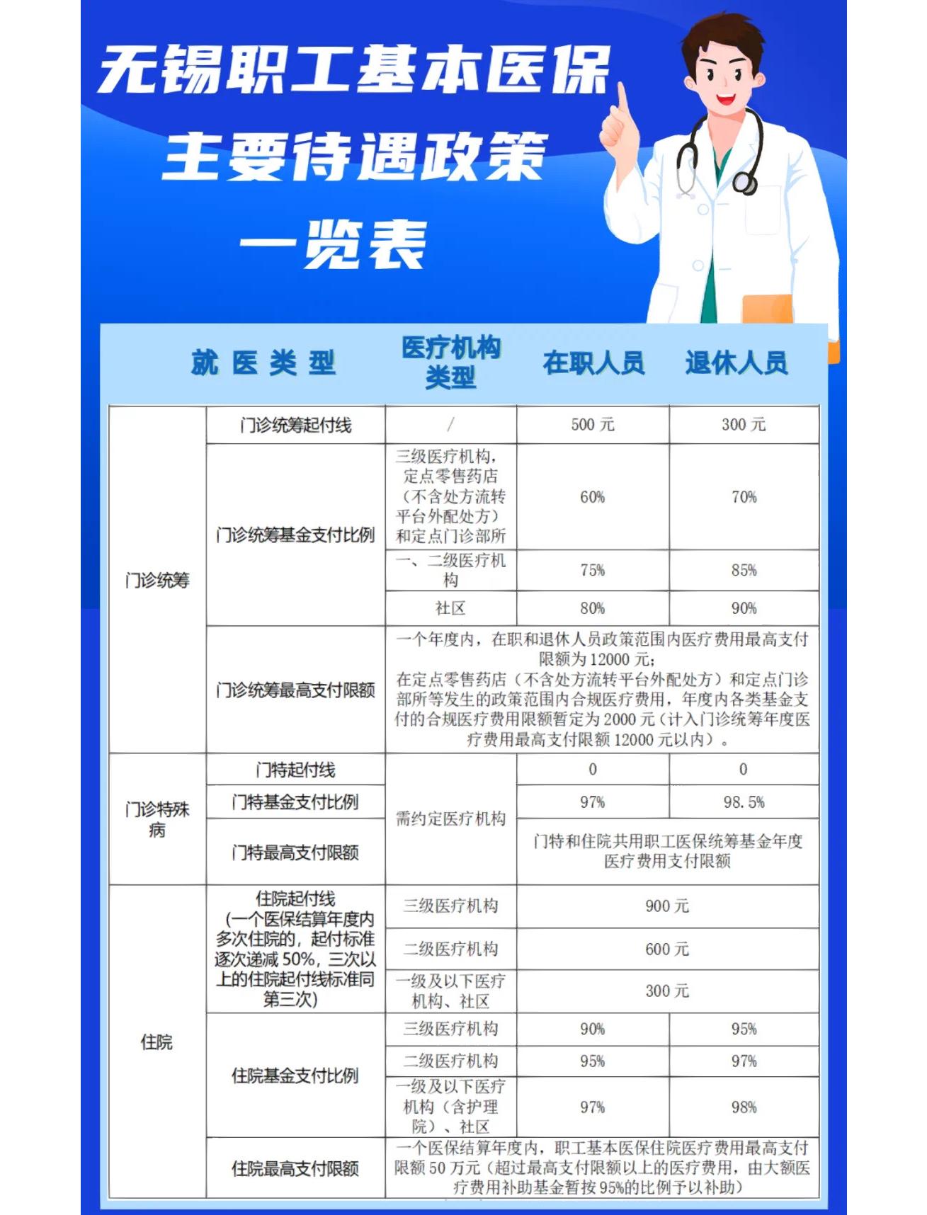 攀枝花门诊看病医保怎么报销(退休后门诊看病医保怎么报销)