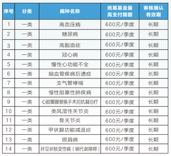 攀枝花职工医保门诊可以报销吗(职工医保门诊可以报销吗?怎么报)