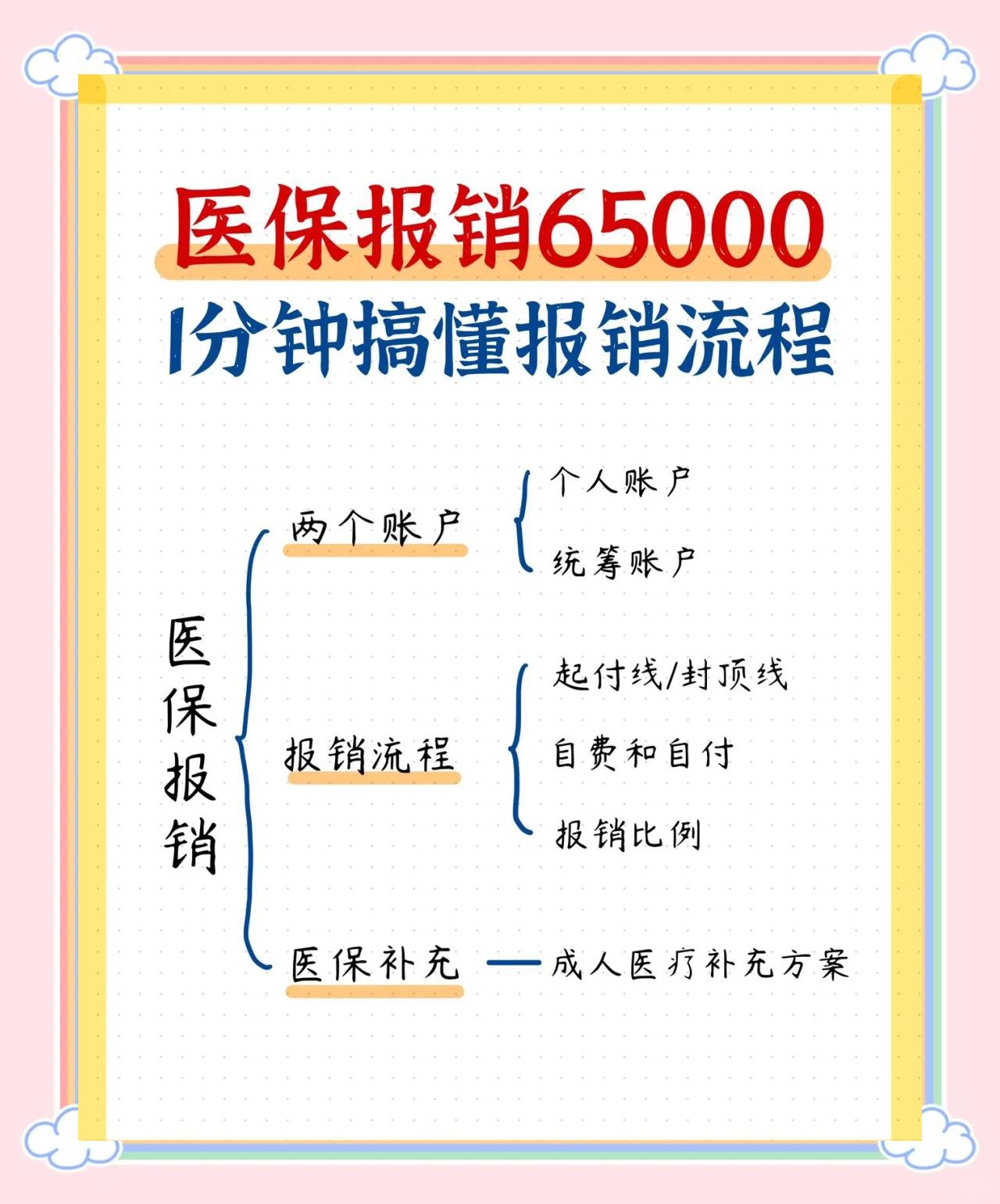 攀枝花急诊费用医保报销吗(请问急诊医疗费医保给报销吗?)