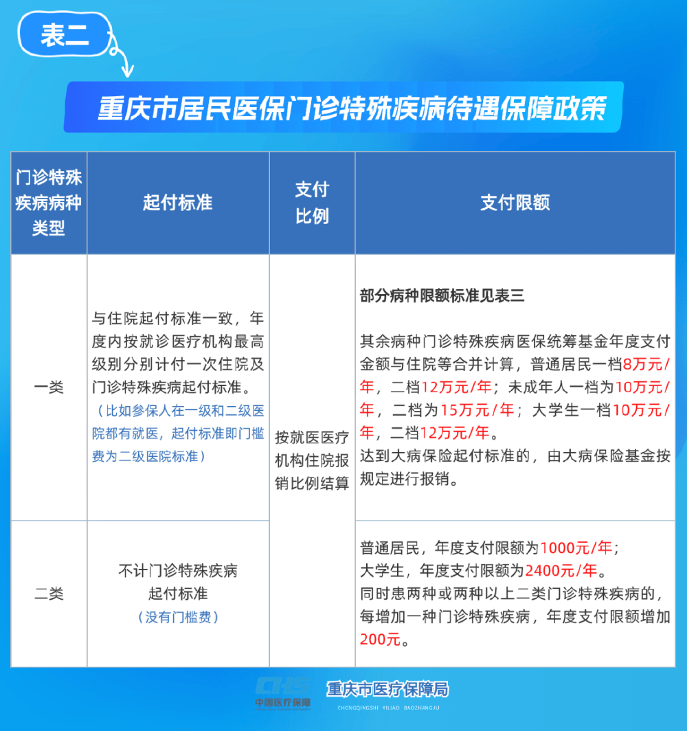 攀枝花重庆医保(重庆医保要交多少年才能终身享受)
