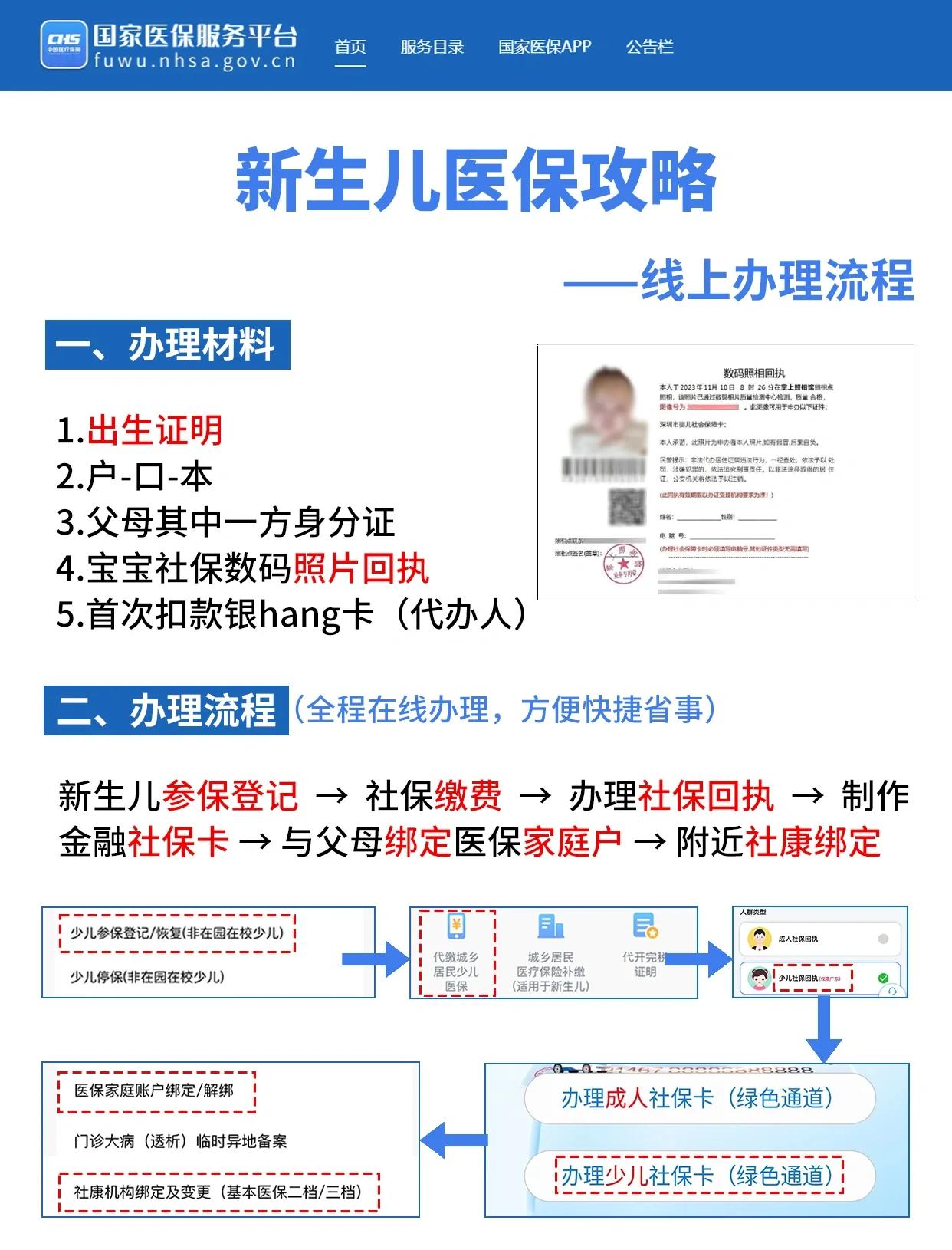 攀枝花深圳少儿医保办理(深圳少儿医保办理流程)