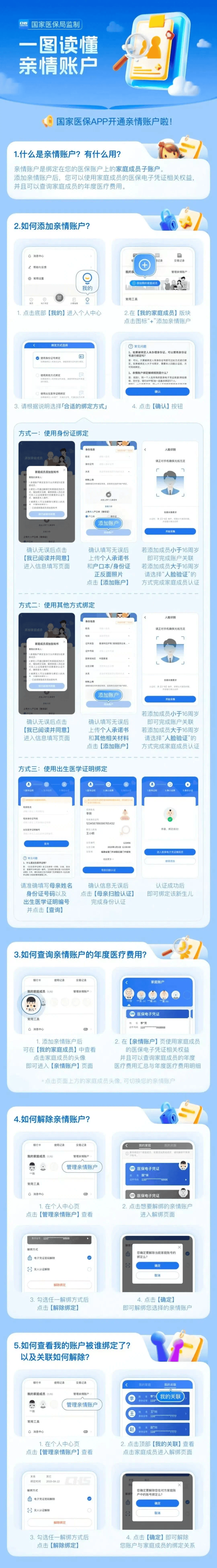 攀枝花医保卡怎么激活(医保卡怎么激活成储蓄卡)