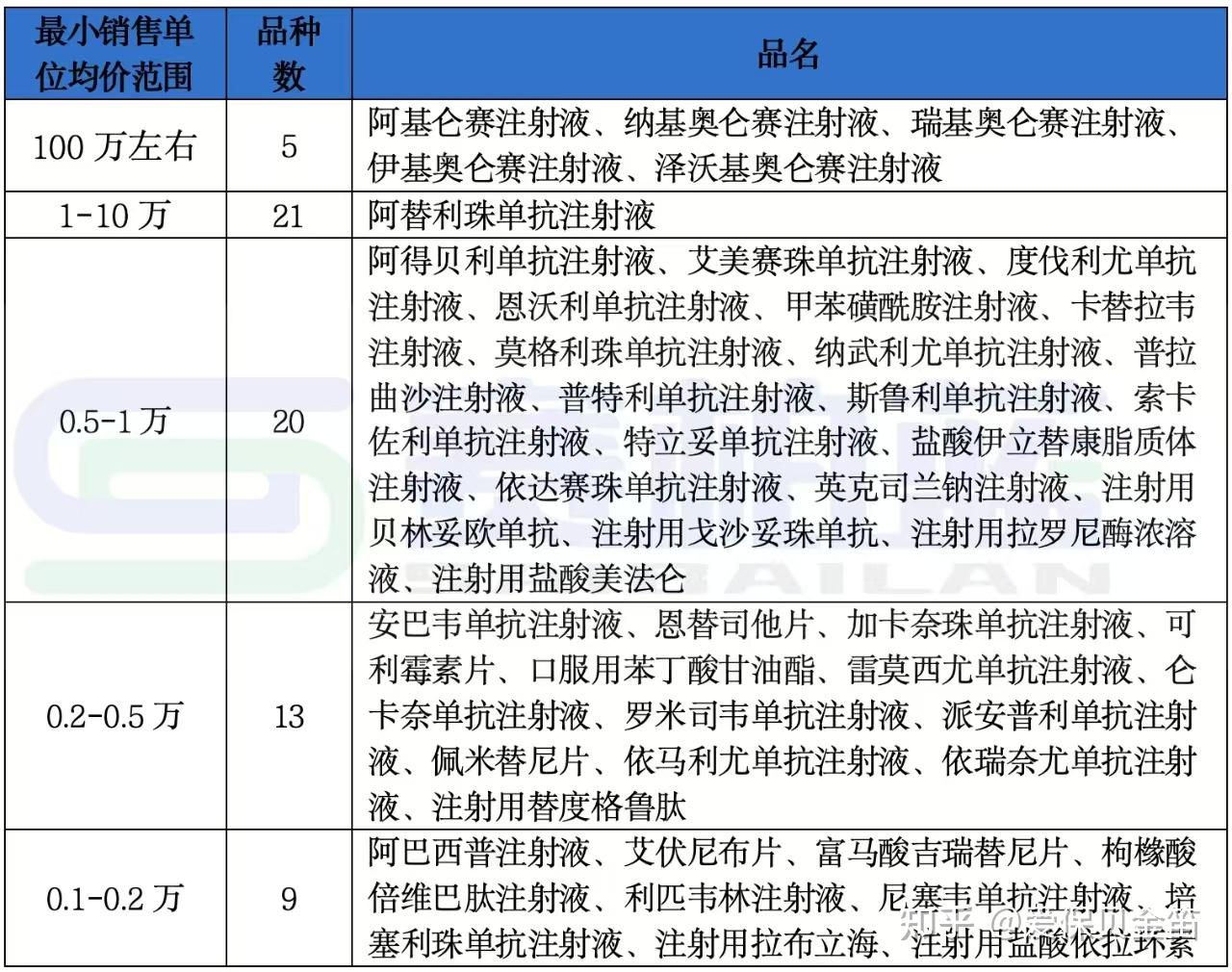 攀枝花医保药品目录(2026年国家医保药品目录)
